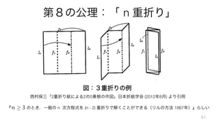 第８の公理：「 n 重折り」
51
図：３重折りの例
西村保三「2重折り紙による2の5乗根の作図」日本折紙学会 (2012年8月) より引用
『     のとき，一般の n 次方程式を (n - 2) 重折りで解くことができる（リルの方法 1867年）』らしいn 3
 