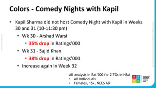 PrivateandConfidential
BroadcastAudienceResearchCouncil©MMXIV,AllRightsReserved
Colors - Comedy Nights with Kapil
• Kapil ...