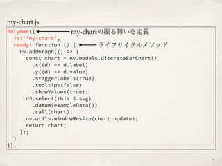Polymer({
is: 'my-chart',
ready: function () {
nv.addGraph(() => {
const chart = nv.models.discreteBarChart()
.x((d) => d.label)
.y((d) => d.value)
.staggerLabels(true)
.tooltips(false)
.showValues(true);
d3.select(this.$.svg)
.datum(exampleData())
.call(chart);
nv.utils.windowResize(chart.update);
return chart;
});
}
});
my-chart.js
9
my-chartの振る舞いを定義
ライフサイクルメソッド
 