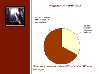 Федеральні землі США
Ліс 33%
або 300
мільйонів
гектарів
Загальний земельний фонд США складає 912 млн.
гектарів.
Інші види земель
 67% або 612
млн. гектарів
 
