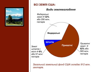 ВСІ ЗЕМЛІ США:
Види землеволодіння
Федеральні
землі 32%
або 290 млн.
гектарів
Приватні
землі 
62% або
565 млн.
гектарів
Загальний земельний фонд США складає 912 млн.
гектарів.
Землі
штатів і
міст 6%
або 57 млн.
гектарів
Федеральні
Приватні
Штатів
 