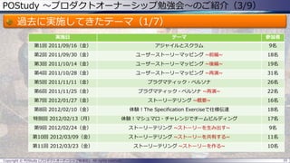 POStudy ～プロダクトオーナーシップ勉強会～のご紹介（3/9）
過去に実施してきたテーマ（1/7）
10Copyright © POStudy (プロダクトオーナーシップ勉強会). All rights reserved.
実施日 テーマ 参加者
第1回 2011/09/16（金） アジャイルとスクラム 9名
第2回 2011/09/30（金） ユーザーストーリーマッピング ~前編~ 18名
第3回 2011/10/14（金） ユーザーストーリーマッピング ~後編~ 19名
第4回 2011/10/28（金） ユーザーストーリーマッピング ~再演~ 31名
第5回 2011/11/11（金） プラグマティック・ペルソナ 26名
第6回 2011/11/25（金） プラグマティック・ペルソナ ~再演~ 22名
第7回 2012/01/27（金） ストーリーテリング ~概要~ 16名
第8回 2012/02/10（金） 体験！The Specification Exerciseで仕様伝達 18名
特別回 2012/02/13（月） 体験！マシュマロ・チャレンジでチームビルディング 17名
第9回 2012/02/24（金） ストーリーテリング ~ストーリーを生み出す~ 9名
第10回 2012/03/09（金） ストーリーテリング ~ストーリーを共有する~ 11名
第11回 2012/03/23（金） ストーリーテリング ~ストーリーを作る~ 10名
 