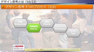 デザイン思考とは（16/23）
デザイン思考 5つのプロセス（3/6）
Copyright © @fullvirtue. All rights reserved. 103
共感
Empathize
問題提起
Define
テスト
Test
創造
Ideate
プロトタイプ
Prototype
イノベーションとデザイン思考 http://www.slideshare.net/kashinotakanori/ss-15943389 P111
 