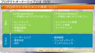 プロダクトオーナーシップとは（5/9）
プロダクトマネジメント体系（1/1）
Copyright © POStudy (プロダクトオーナーシップ勉強会). All rights reserved. 29
PMStyle – プロダクトマネジメント入門 http://pmstyle.biz/column/product/product1_3.htm
対
象
ス
キ
ル
【上流(upstream)】
～市場投入までに行うべきこと～
・ロードマップ
・ビジネスケース
・新製品開発
・市場投入
【下流(downstream)】
～市場投入後に行うべきこと～
・ライフサイクル管理
・ブランド管理
・マーケティング
・リーダーシップ
・意思決定
・会計
・価格戦略
・コンペティティブ・
インテリジェンス
 