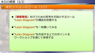 本日の概要（3/3）
本セッションのゴール（1/1）
 『顧客発見』を行うための思考を手助けするツール
“Lean Diagram”の構造を把握する
 “Lean Diagram”を一枚書いてみる
 “Lean Diagram”を作成する上でのポイントを
ワークショップを通じて体感する
40Copyright © POStudy (プロダクトオーナーシップ勉強会). All rights reserved.
 
