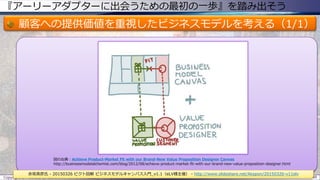 『アーリーアダプターに出会うための最初の一歩』を踏み出そう
顧客への提供価値を重視したビジネスモデルを考える（1/1）
Copyright © POStudy (プロダクトオーナーシップ勉強会). All rights reserved. 48
赤坂英彦氏 - 20150326 ピクト図解 ビジネスモデルキャンバス入門_v1.1（eLV様主催） - http://www.slideshare.net/Akapon/20150326-v11elv
図の出典：Achieve Product-Market Fit with our Brand-New Value Proposition Designer Canvas
http://businessmodelalchemist.com/blog/2012/08/achieve-product-market-fit-with-our-brand-new-value-proposition-designer.html
 