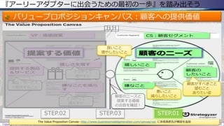 『アーリーアダプターに出会うための最初の一歩』を踏み出そう
バリュープロポジションキャンバス：顧客への提供価値
Copyright © POStudy (プロダクトオーナーシップ勉強会). All rights reserved. 50
The Value Proposition Canvas- http://www.businessmodelgeneration.com/canvas/vpc に赤坂英彦氏が解説を追加
製品・サービス
が提供すること
どうやって
減らすか
どうやって
増やすか
顧客がすべきこと
望むこと
ありたい姿
STEP.02 STEP.01STEP.03
顧客のニーズと
提案する価値
の合致を確認！
悪いこと
減らしたいこと
良いこと
増やしたいこと
 