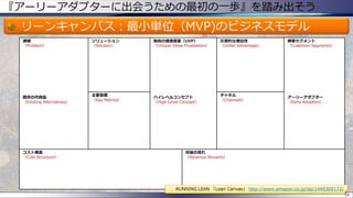 『アーリーアダプターに出会うための最初の一歩』を踏み出そう
リーンキャンバス：最小単位（MVP)のビジネスモデル
課題
（Problem）
既存の代替品
（Existing Alternatives）
ソリューション
（Solution）
独自の価値提案（UVP）
（Unique Value Proposition）
ハイレベルコンセプト
（High-Level Concept）
圧倒的な優位性
（Unfair Advantage）
顧客セグメント
（Customer Segments）
アーリーアダプター
（Early Adopters）
主要指標
（Key Metrics）
チャネル
（Channels）
コスト構造
（Cost Structure）
収益の流れ
（Revenue Streams）
54
RUNNING LEAN 「Lean Canvas」 http://www.amazon.co.jp/dp/1449305172/
 