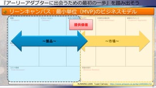 課題
（Problem）
既存の代替品
（Existing Alternatives）
ソリューション
（Solution）
独自の価値提案（UVP）
（Unique Value Proposition）
ハイレベルコンセプト
（High-Level Concept）
圧倒的な優位性
（Unfair Advantage）
顧客セグメント
（Customer Segments）
アーリーアダプター
（Early Adopters）
主要指標
（Key Metrics）
チャネル
（Channels）
コスト構造
（Cost Structure）
収益の流れ
（Revenue Streams）
『アーリーアダプターに出会うための最初の一歩』を踏み出そう
リーンキャンバス：最小単位（MVP)のビジネスモデル
～市場～～製品～
提供価値
55
RUNNING LEAN 「Lean Canvas」 http://www.amazon.co.jp/dp/1449305172/
 