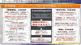 『アーリーアダプターに出会うための最初の一歩』を踏み出そう
新規事業・スタートアップ向け妥当性確認フォーマット
Copyright © POStudy (プロダクトオーナーシップ勉強会). All rights reserved. 58
「Lean Diagram」http://leandiagram.com/
 