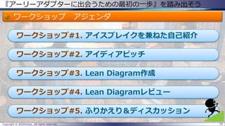 『アーリーアダプターに出会うための最初の一歩』を踏み出そう
ワークショップ アジェンダ
ワークショップ#1. アイスブレイクを兼ねた自己紹介
ワークショップ#2. アイディアピッチ
ワークショップ#3. Lean Diagram作成
ワークショップ#4. Lean Diagramレビュー
ワークショップ#5. ふりかえり＆ディスカッション
Copyright © @fullvirtue. All rights reserved. 59
 