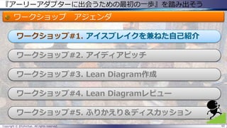 『アーリーアダプターに出会うための最初の一歩』を踏み出そう
ワークショップ アジェンダ
ワークショップ#1. アイスブレイクを兼ねた自己紹介
ワークショップ#2. アイディアピッチ
ワークショップ#3. Lean Diagram作成
ワークショップ#4. Lean Diagramレビュー
ワークショップ#5. ふりかえり＆ディスカッション
Copyright © @fullvirtue. All rights reserved. 60
 