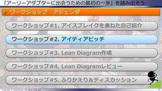 『アーリーアダプターに出会うための最初の一歩』を踏み出そう
ワークショップ アジェンダ
ワークショップ#1. アイスブレイクを兼ねた自己紹介
ワークショップ#2. アイディアピッチ
ワークショップ#3. Lean Diagram作成
ワークショップ#4. Lean Diagramレビュー
ワークショップ#5. ふりかえり＆ディスカッション
Copyright © @fullvirtue. All rights reserved. 65
 