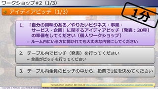 ワークショップ#2（1/3）
アイディアピッチ（1/3）
1. 「自分の興味のある／やりたいビジネス・事業・
サービス・企画」に関するアイディアピッチ（発表：30秒）
の準備をしてください（個人ワークショップ）
– ルーム内にいる方に聞かれても大丈夫な内容にしてください
2. テーブル内でピッチ（発表）を行ってください
– 全員がピッチを行ってください
3. テーブル内全員のピッチの中から、投票で1位を決めてください
Copyright © POStudy (プロダクトオーナーシップ勉強会). All rights reserved. 67
Hamackathon ideathon 2014.02.22 http://www.slideshare.net/mackato/hamackathon-ideathon20140222
 
