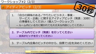 ワークショップ#2（2/3）
アイディアピッチ（2/3）
1. 「自分の興味のある／やりたいビジネス・事業・
サービス・企画」に関するアイディアピッチ（発表：30秒）
の準備をしてください（個人ワークショップ）
– ルーム内にいる方に聞かれても大丈夫な内容にしてください
2. テーブル内でピッチ（発表）を行ってください
– 全員がピッチを行ってください
3. テーブル内全員のピッチの中から、投票で1位を決めてください
Copyright © POStudy (プロダクトオーナーシップ勉強会). All rights reserved. 68
Hamackathon ideathon 2014.02.22 http://www.slideshare.net/mackato/hamackathon-ideathon20140222
 