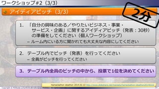ワークショップ#2（3/3）
アイディアピッチ（3/3）
1. 「自分の興味のある／やりたいビジネス・事業・
サービス・企画」に関するアイディアピッチ（発表：30秒）
の準備をしてください（個人ワークショップ）
– ルーム内にいる方に聞かれても大丈夫な内容にしてください
2. テーブル内でピッチ（発表）を行ってください
– 全員がピッチを行ってください
3. テーブル内全員のピッチの中から、投票で1位を決めてください
Copyright © POStudy (プロダクトオーナーシップ勉強会). All rights reserved. 69
Hamackathon ideathon 2014.02.22 http://www.slideshare.net/mackato/hamackathon-ideathon20140222
 