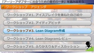 『アーリーアダプターに出会うための最初の一歩』を踏み出そう
ワークショップ アジェンダ
ワークショップ#1. アイスブレイクを兼ねた自己紹介
ワークショップ#2. アイディアピッチ
ワークショップ#3. Lean Diagram作成
ワークショップ#4. Lean Diagramレビュー
ワークショップ#5. ふりかえり＆ディスカッション
Copyright © @fullvirtue. All rights reserved. 77
 