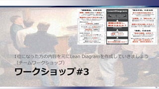 ワークショップ#3
1位になった方の内容を元にLean Diagramを作成していきましょう
（チームワークショップ）
78
 
