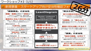 ワークショップ#3（1/1）
新規事業・スタートアップ向け妥当性確認フォーマット
Copyright © POStudy (プロダクトオーナーシップ勉強会). All rights reserved. 79
「Lean Diagram」http://leandiagram.com/
 