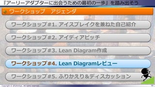 『アーリーアダプターに出会うための最初の一歩』を踏み出そう
ワークショップ アジェンダ
ワークショップ#1. アイスブレイクを兼ねた自己紹介
ワークショップ#2. アイディアピッチ
ワークショップ#3. Lean Diagram作成
ワークショップ#4. Lean Diagramレビュー
ワークショップ#5. ふりかえり＆ディスカッション
Copyright © @fullvirtue. All rights reserved. 80
 