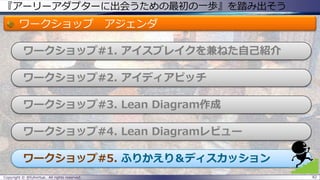 『アーリーアダプターに出会うための最初の一歩』を踏み出そう
ワークショップ アジェンダ
ワークショップ#1. アイスブレイクを兼ねた自己紹介
ワークショップ#2. アイディアピッチ
ワークショップ#3. Lean Diagram作成
ワークショップ#4. Lean Diagramレビュー
ワークショップ#5. ふりかえり＆ディスカッション
Copyright © @fullvirtue. All rights reserved. 82
 