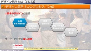 デザイン思考とは（15/23）
デザイン思考 5つのプロセス（2/6）
Copyright © @fullvirtue. All rights reserved. 102
共感
Empathize
問題提起
Define
テスト
Test
創造
Ideate
プロトタイプ
Prototype
人間中心デザインの基礎
ユーザーに対する深い共感
イノベーションとデザイン思考 http://www.slideshare.net/kashinotakanori/ss-15943389 P97
 