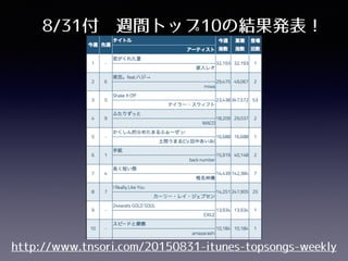 8/31付 週間トップ10の結果発表！
http://www.tnsori.com/20150831-itunes-topsongs-weekly
 