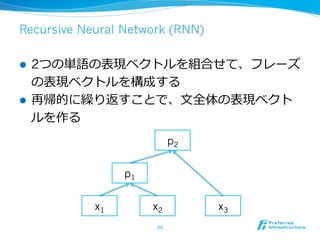 Recursive Neural Network (RNN)
l  2つの単語の表現ベクトルを組合せて、フレーズ
の表現ベクトルを構成する
l  再帰的に繰り返すことで、⽂文全体の表現ベクト
ルを作る
55	
x1 x2
p1
x3
p2
 
