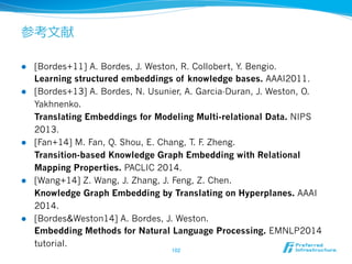 参考⽂文献
l  [Bordes+11] A. Bordes, J. Weston, R. Collobert, Y. Bengio.
Learning structured embeddings of knowledge bases. AAAI2011.
l  [Bordes+13] A. Bordes, N. Usunier, A. Garcia-Duran, J. Weston, O.
Yakhnenko.
Translating Embeddings for Modeling Multi-relational Data. NIPS
2013.
l  [Fan+14] M. Fan, Q. Shou, E. Chang, T. F. Zheng.
Transition-based Knowledge Graph Embedding with Relational
Mapping Properties. PACLIC 2014.
l  [Wang+14] Z. Wang, J. Zhang, J. Feng, Z. Chen.
Knowledge Graph Embedding by Translating on Hyperplanes. AAAI
2014.
l  [Bordes&Weston14] A. Bordes, J. Weston.
Embedding Methods for Natural Language Processing. EMNLP2014
tutorial.
102	
 