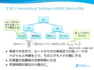 ⼯工夫1: Hierarchical Softmax (HSM) [Morin+05]
l  単語で⽊木を作り、ルートからその単語までの各ノードの
ベクトルと内積をとり、そのシグモイドの積にする
l  計算量量が語彙数の対数時間になる
l  学習時間が数⽇日から数分に24	
りんご みかん カレー ラーメン
n1 n2
n3
各ノードのベ
クトル
ルートからw
までの全ノー
ドで積をとる
σ(x)=1/(1 + exp(-x))	
 