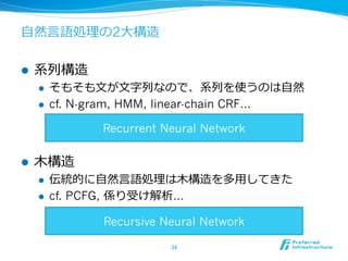 ⾃自然⾔言語処理理の2⼤大構造
l  系列列構造
l  そもそも⽂文が⽂文字列列なので、系列列を使うのは⾃自然
l  cf. N-gram, HMM, linear-chain CRF…
l  ⽊木構造
l  伝統的に⾃自然⾔言語処理理は⽊木構造を多⽤用してきた
l  cf. PCFG, 係り受け解析…
34	
Recurrent Neural Network
Recursive Neural Network
 