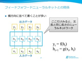 フィードフォワードニューラルネットとの関係
l  横⽅方向に並べて書くことが多い
37	
ここだけみると、⽂文
⻑⾧長と同じ⻑⾧長さのニュー
ラルネットワーク
yt = f(ht)
ht+1 = g(xt, ht)
	
x1 x2 x3 x4
h1 h2 h3 h4
y1 y2 y3 y4
入力データ	
出力データ	
 