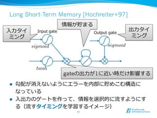 Long Short-Term Memory [Hochreiter+97]
l  勾配が消えないようにエラーを内部に貯めこむ構造に
なっている
l  ⼊入出⼒力力のゲートを作って、情報を選択的に流流すようにす
る（流流すタイミングを学習するイメージ）
41	
情報が貯まる
出⼒力力タイ
ミング
⼊入⼒力力タイ
ミング
gateの出⼒力力が1に近い時だけ影響する
 