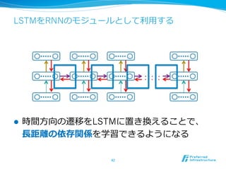 LSTMをRNNのモジュールとして利利⽤用する
l  時間⽅方向の遷移をLSTMに置き換えることで、
⻑⾧長距離離の依存関係を学習できるようになる
42	
 