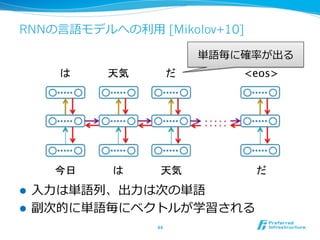 RNNの⾔言語モデルへの利利⽤用 [Mikolov+10]
l  ⼊入⼒力力は単語列列、出⼒力力は次の単語
l  副次的に単語毎にベクトルが学習される
44	
今日	
 は	
 天気	
 だ	
は	
 天気	
 だ	
 <eos>	
単語毎に確率率率が出る
 