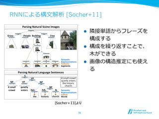 RNNによる構⽂文解析 [Socher+11]
l  隣隣接単語からフレーズを
構成する
l  構成を繰り返すことで、
⽊木ができる
l  画像の構造推定にも使え
る
56	
[Socher+13]より	
 