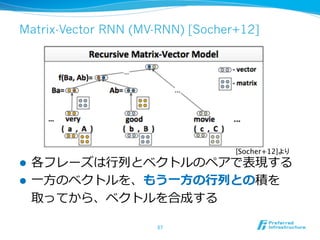 Matrix-Vector RNN (MV-RNN) [Socher+12]
l  各フレーズは⾏行行列列とベクトルのペアで表現する
l  ⼀一⽅方のベクトルを、もう⼀一⽅方の⾏行行列列との積を
取ってから、ベクトルを合成する
57	
[Socher+12]より	
 