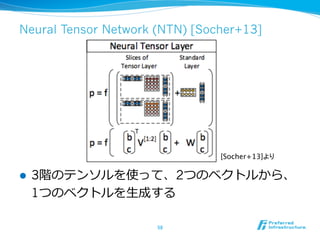 Neural Tensor Network (NTN) [Socher+13]
l  3階のテンソルを使って、2つのベクトルから、
1つのベクトルを⽣生成する
58	
[Socher+13]より	
 