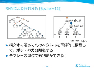 RNNによる評判分析 [Socher+13]
l  構⽂文⽊木に沿って句句のベクトルを再帰的に構築し
て、ポジ・ネガ分類をする
l  各フレーズ単位でも判定ができる
59	
[Socher+13]より	
 