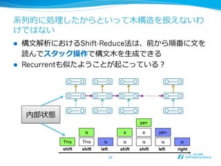 系列列的に処理理したからといって⽊木構造を扱えないわ
けではない
l  構⽂文解析におけるShift-Reduce法は、前から順番に⽂文を
読んでスタック操作で構⽂文⽊木を⽣生成できる
l  Recurrentも似たようことが起こっている？
62	
内部状態
 
