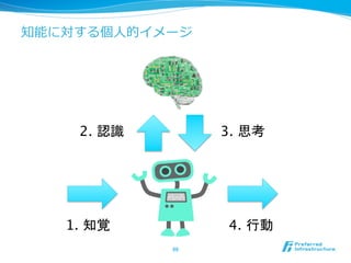 知能に対する個⼈人的イメージ
66	
1. 知覚	
3. 思考	
4. 行動	
2. 認識	
 
