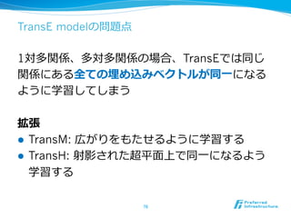 TransE modelの問題点
1対多関係、多対多関係の場合、TransEでは同じ
関係にある全ての埋め込みベクトルが同⼀一になる
ように学習してしまう
拡張
l  TransM: 広がりをもたせるように学習する
l  TransH: 射影された超平⾯面上で同⼀一になるよう
学習する
76	
 
