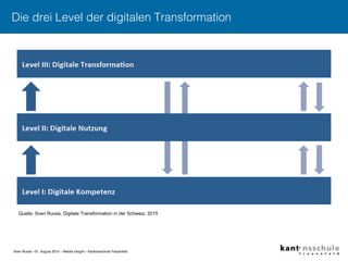 Sven Ruoss –31. August 2015 – Mediia Insight – Kantonsschule Frauenfeld"
Die drei Level der digitalen Transformation
Quell...