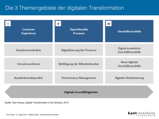 Sven Ruoss –31. August 2015 – Mediia Insight – Kantonsschule Frauenfeld"
Die 3 Themengebiete der digitalen Transformation
...