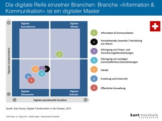 Sven Ruoss –31. August 2015 – Mediia Insight – Kantonsschule Frauenfeld"
Die digitale Reife einzelner Branchen: Branche «I...