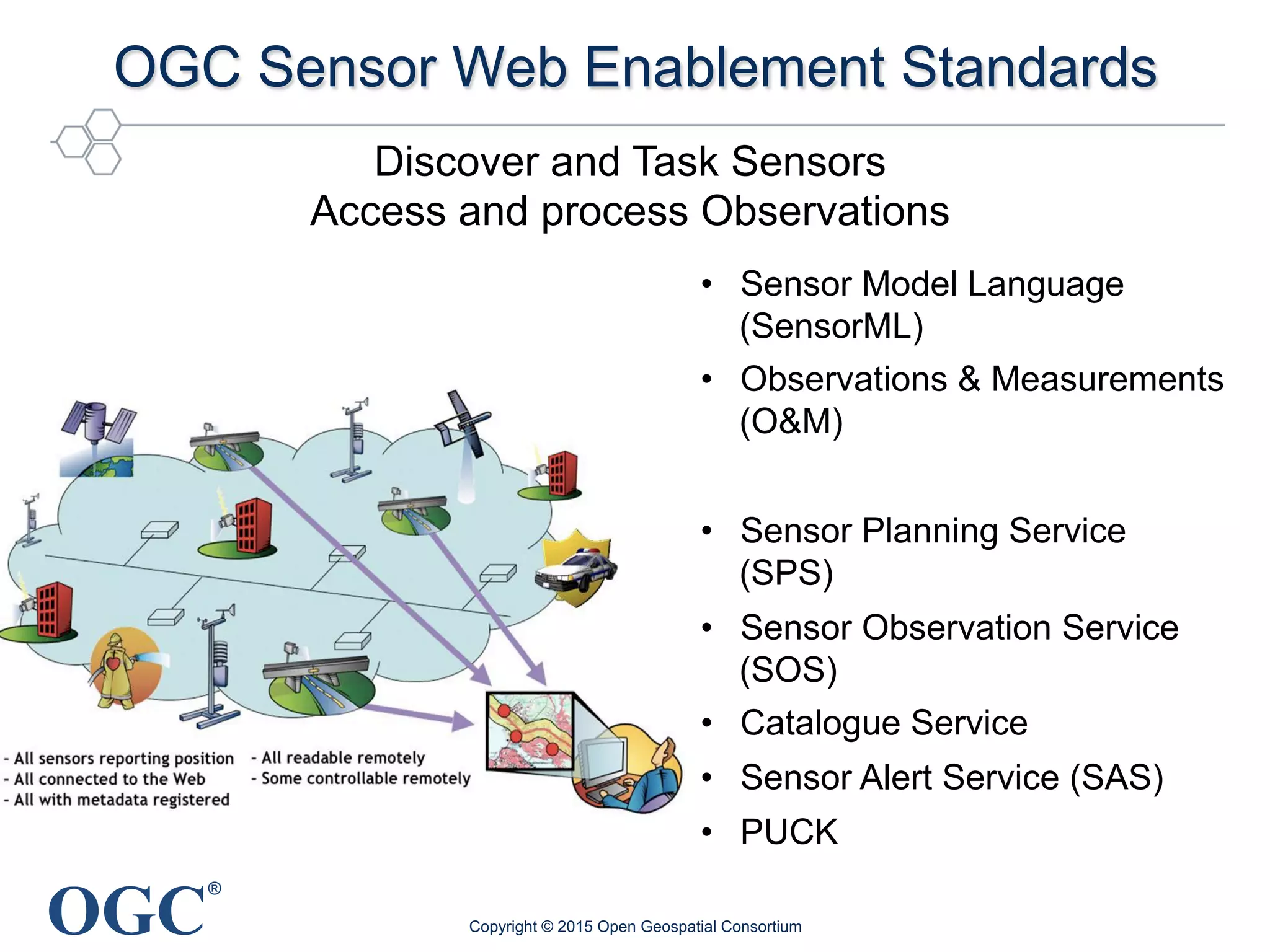 OGC
®
OGC Sensor Web Enablement Standards
Discover and Task Sensors
Access and process Observations
•  Sensor Model Language
(SensorML)
•  Observations & Measurements
(O&M)
•  Sensor Planning Service
(SPS)
•  Sensor Observation Service
(SOS)
•  Catalogue Service
•  Sensor Alert Service (SAS)
•  PUCK
Copyright © 2015 Open Geospatial Consortium
 