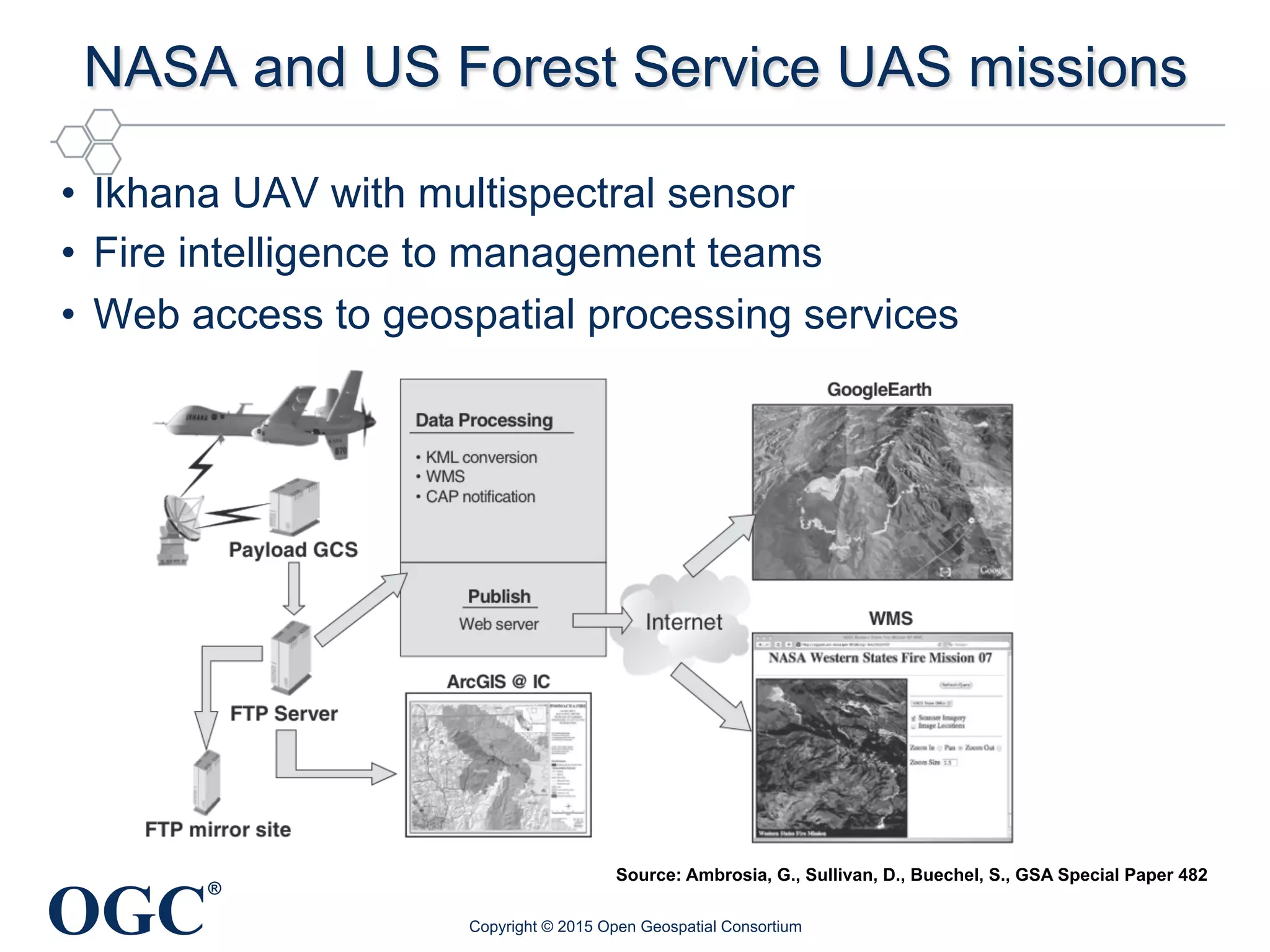 OGC
®
NASA and US Forest Service UAS missions
•  Ikhana UAV with multispectral sensor
•  Fire intelligence to management teams
•  Web access to geospatial processing services
Copyright © 2015 Open Geospatial Consortium
Source: Ambrosia, G., Sullivan, D., Buechel, S., GSA Special Paper 482
 