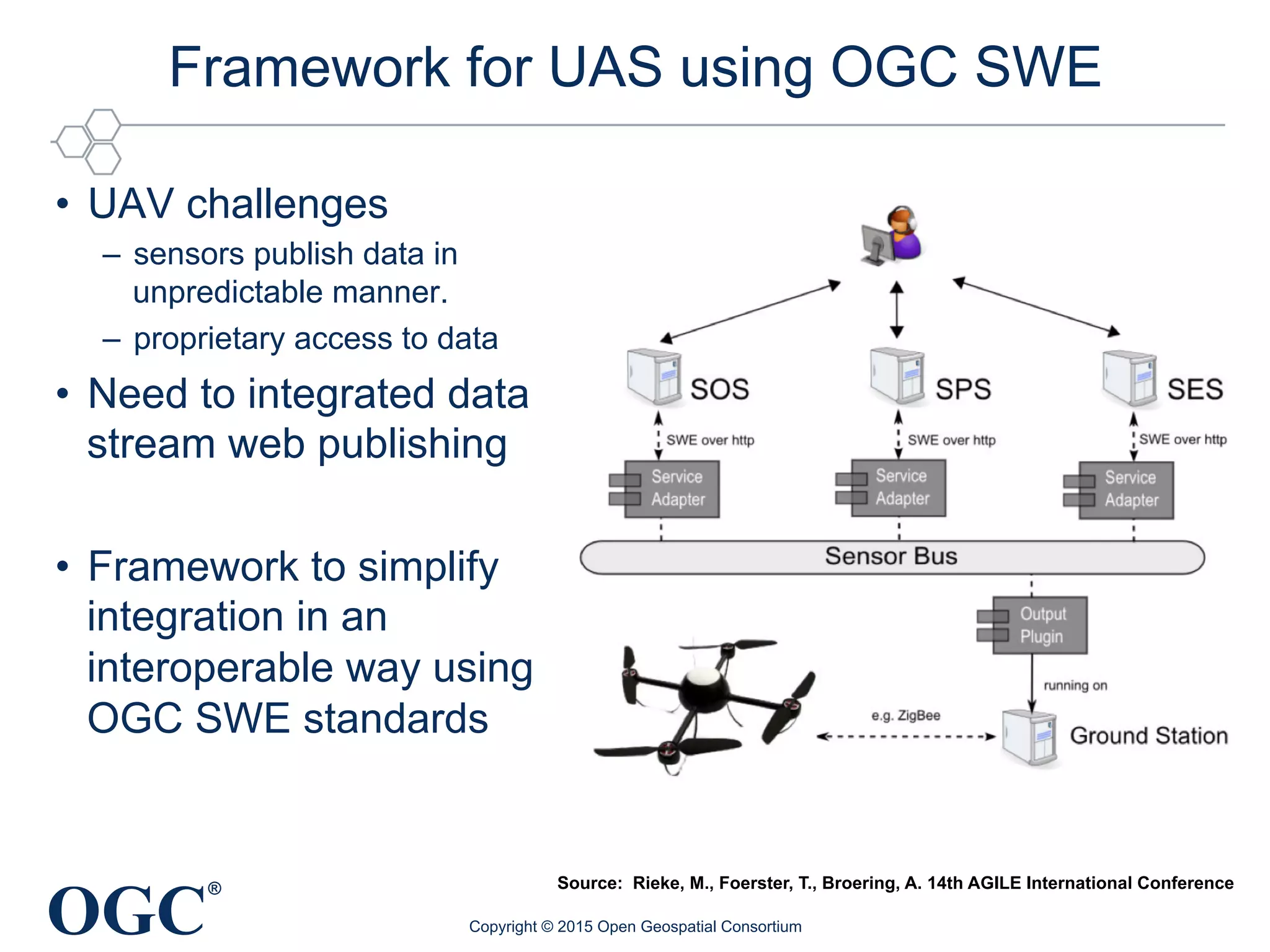 OGC
®
Framework for UAS using OGC SWE
•  UAV challenges
–  sensors publish data in
unpredictable manner.
–  proprietary access to data
•  Need to integrated data
stream web publishing
•  Framework to simplify
integration in an
interoperable way using
OGC SWE standards
Copyright © 2015 Open Geospatial Consortium
Source: Rieke, M., Foerster, T., Broering, A. 14th AGILE International Conference
 