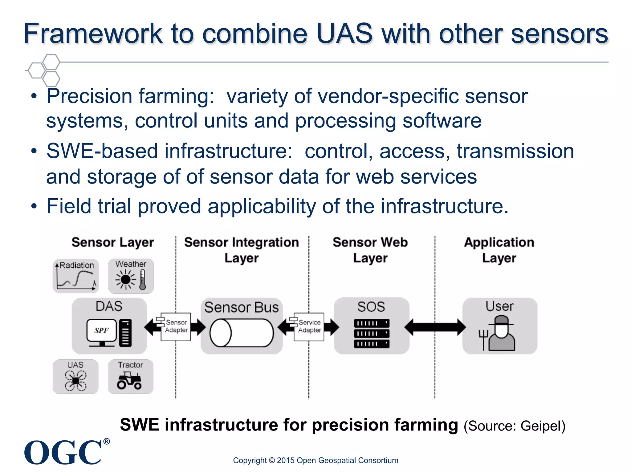 OGC
®
Framework to combine UAS with other sensors
•  Precision farming: variety of vendor-specific sensor
systems, control units and processing software
•  SWE-based infrastructure: control, access, transmission
and storage of of sensor data for web services
•  Field trial proved applicability of the infrastructure.
Copyright © 2015 Open Geospatial Consortium
SWE infrastructure for precision farming (Source: Geipel)
 