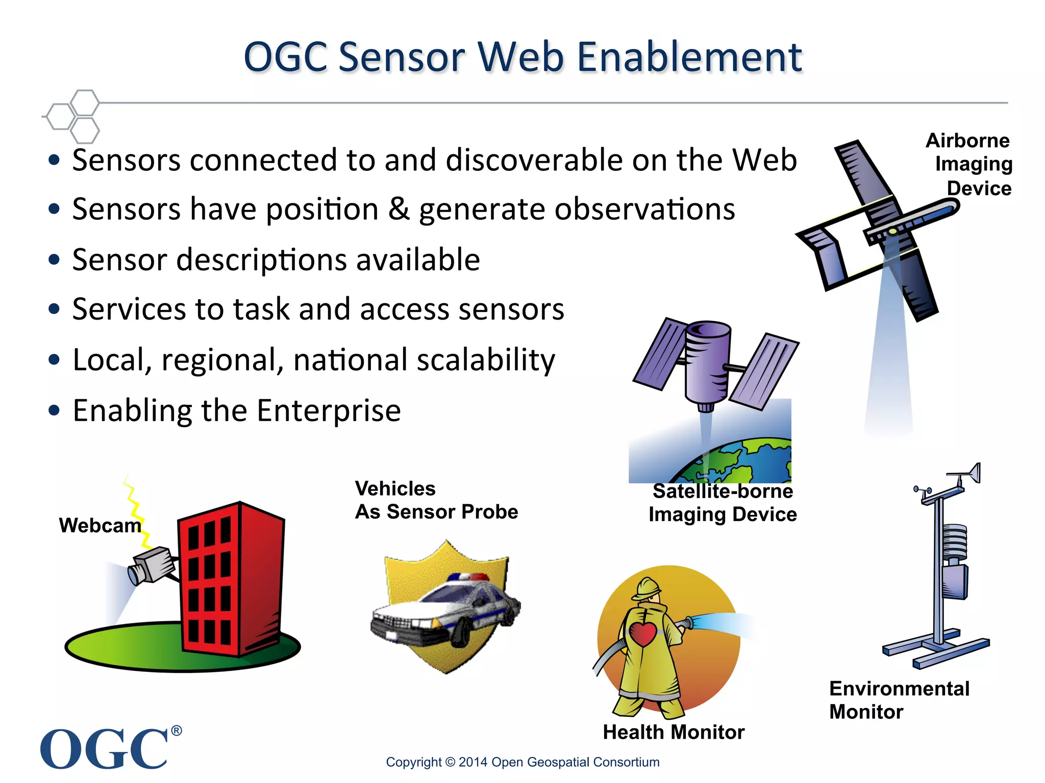 OGC
®
OGC	
  Sensor	
  Web	
  Enablement	
  
Copyright © 2014 Open Geospatial Consortium
Webcam
Environmental
Monitor
Airborne
Imaging
Device
Health Monitor
Vehicles
As Sensor Probe
Satellite-borne
Imaging Device
• Sensors	
  connected	
  to	
  and	
  discoverable	
  on	
  the	
  Web	
  
• Sensors	
  have	
  posi9on	
  &	
  generate	
  observa9ons	
  
• Sensor	
  descrip9ons	
  available	
  	
  	
  
• Services	
  to	
  task	
  and	
  access	
  sensors	
  
• Local,	
  regional,	
  na9onal	
  scalability	
  
• Enabling	
  the	
  Enterprise	
  
	
  
 